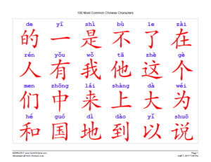 The 10 Key Elements In language